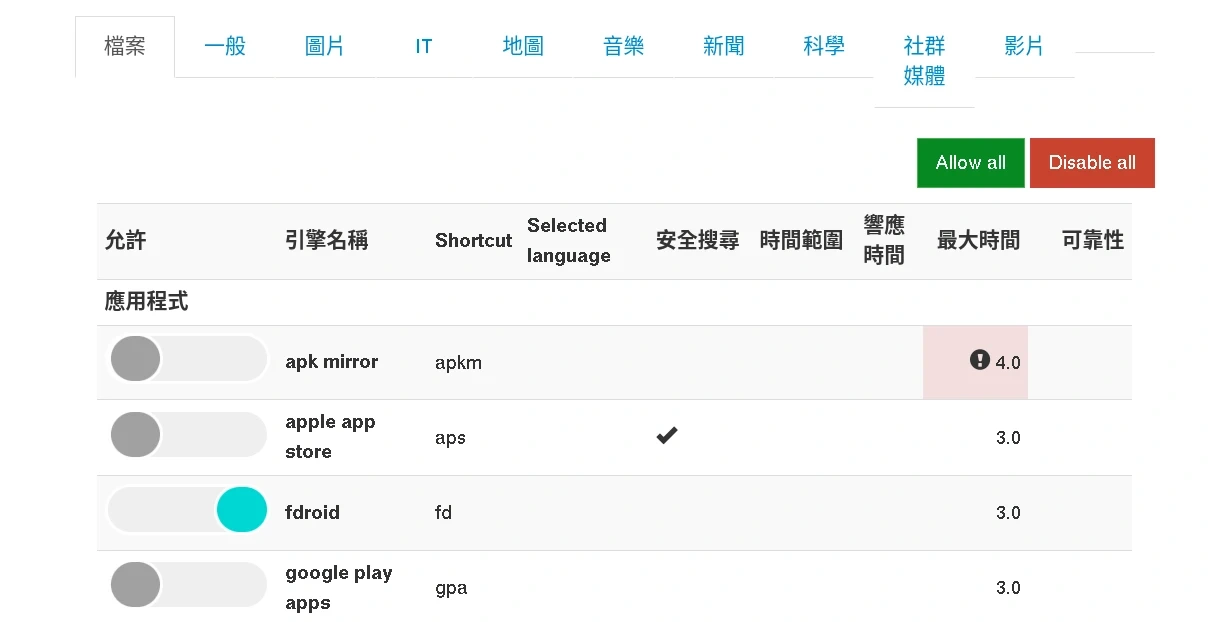 Searxng:一款可部署的搜尋引擎