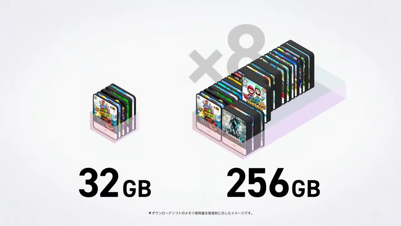 Nintendo Switch 2 價錢、發售日、主機硬件、遊戲、創新多人聊天功能